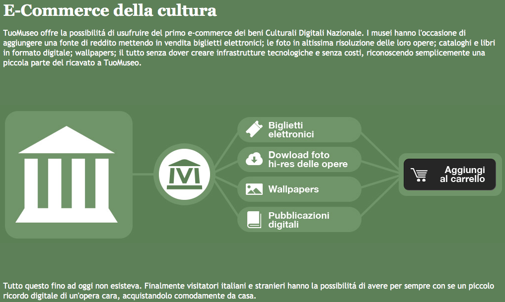 Crowdfunding musei