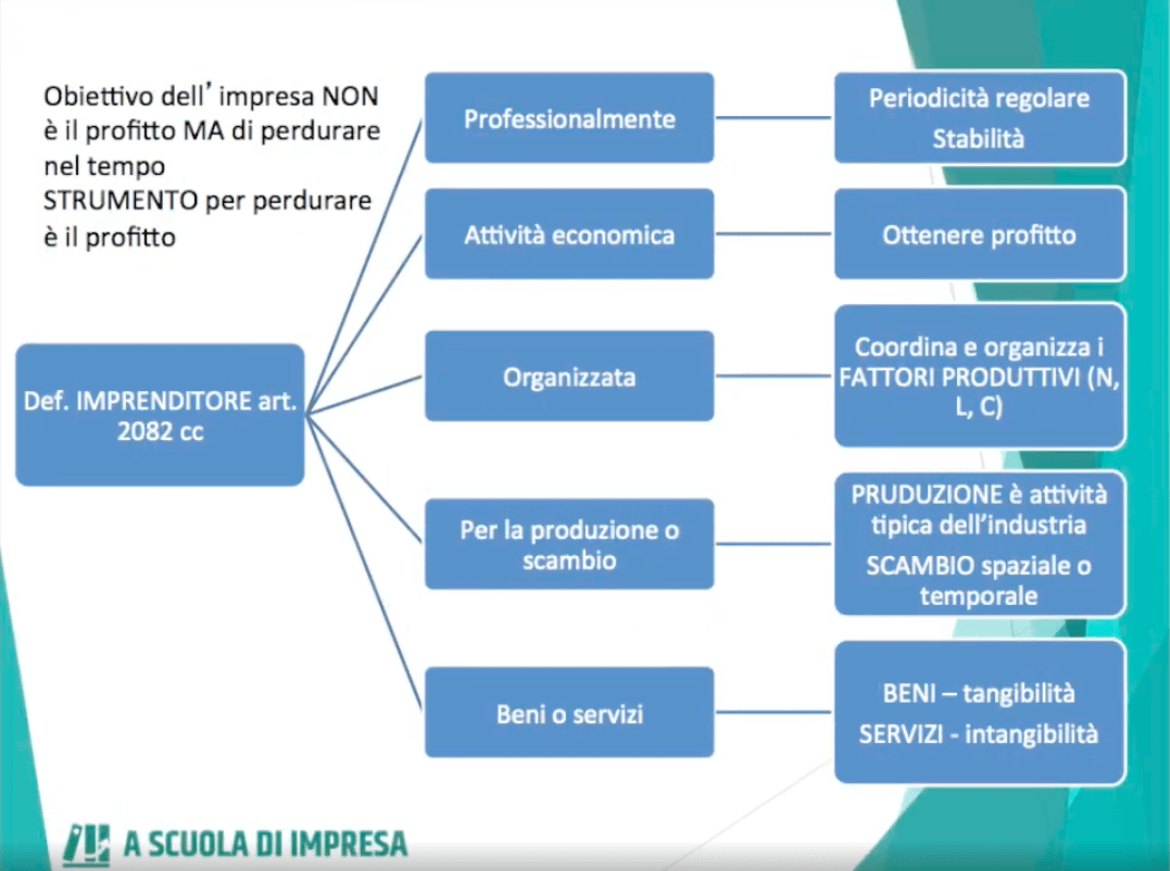 definizione di impresa, differenza impresa - azienda - società