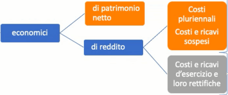 Variazioni economiche