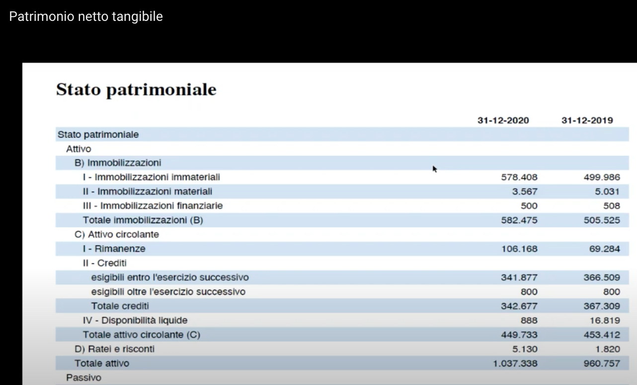 patimonio netto tangibile